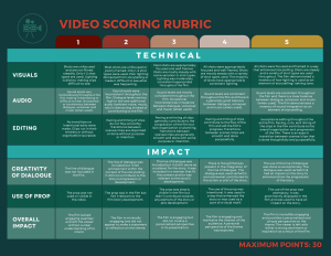 2025-2026-sff-video-scoring-rubric